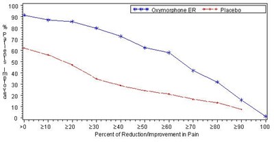 Chart_fig2 (Figure 2)